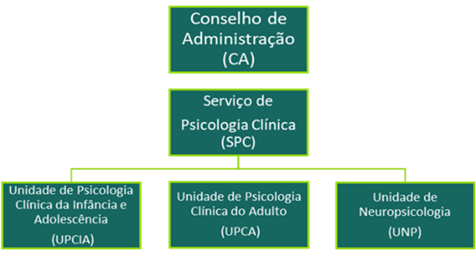 13846-spc_organograma