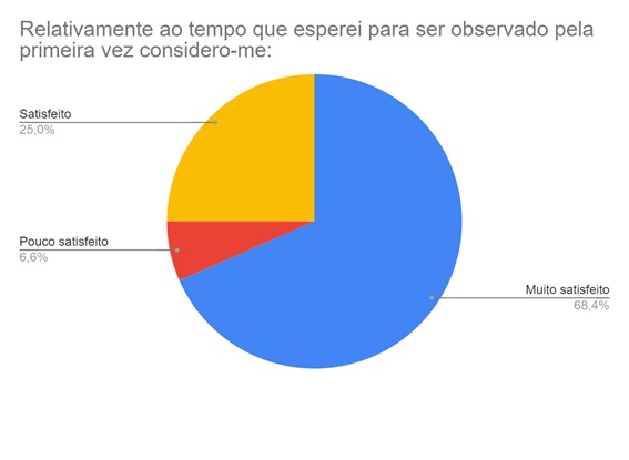 IC_gráfico1