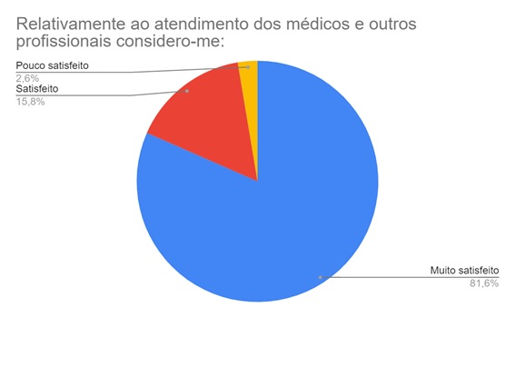 gráfico2