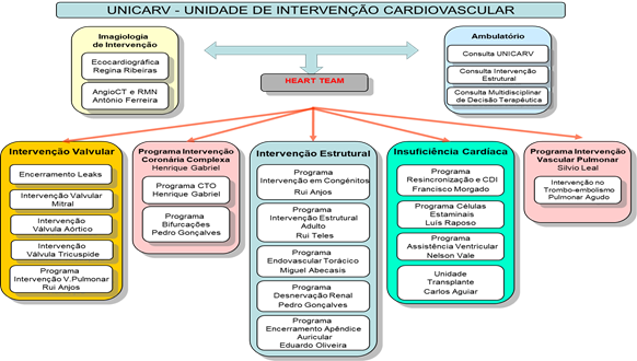 orgcc