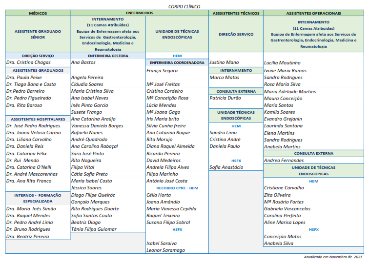 gastro_corpo-clinico-gastro-_112025_001